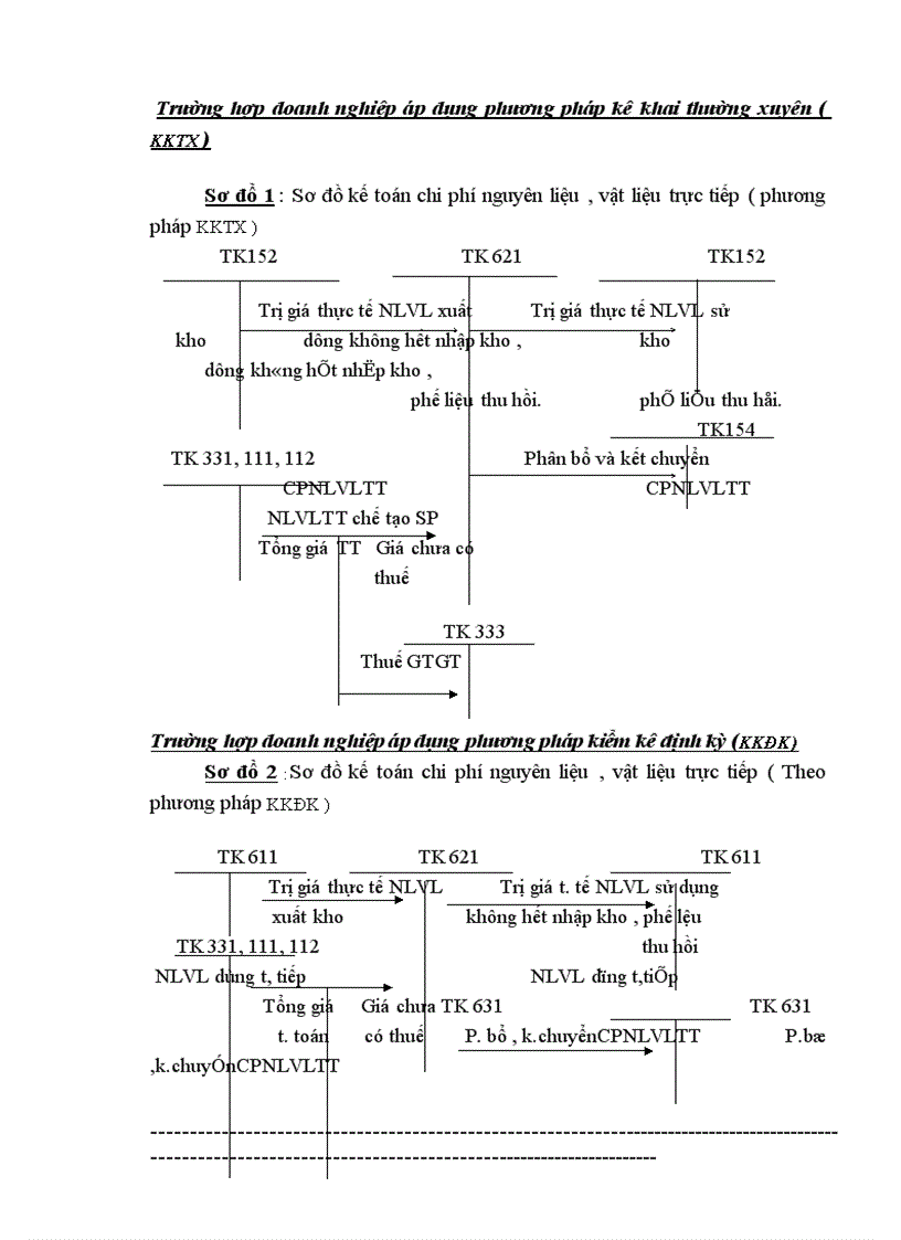 image for page Kế toán tập hợp chi phí sản xuất và tính giá thành sản phẩm tại Công ty cơ khí xây dựng và lắp máy điện nước 1