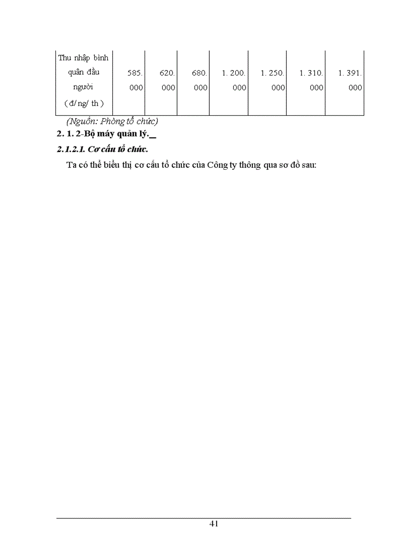 image for page Giải pháp nâng cao hiệu quả sử dụng TSCĐ tại Công ty Cao su Sao Vàng Hà Nội 1