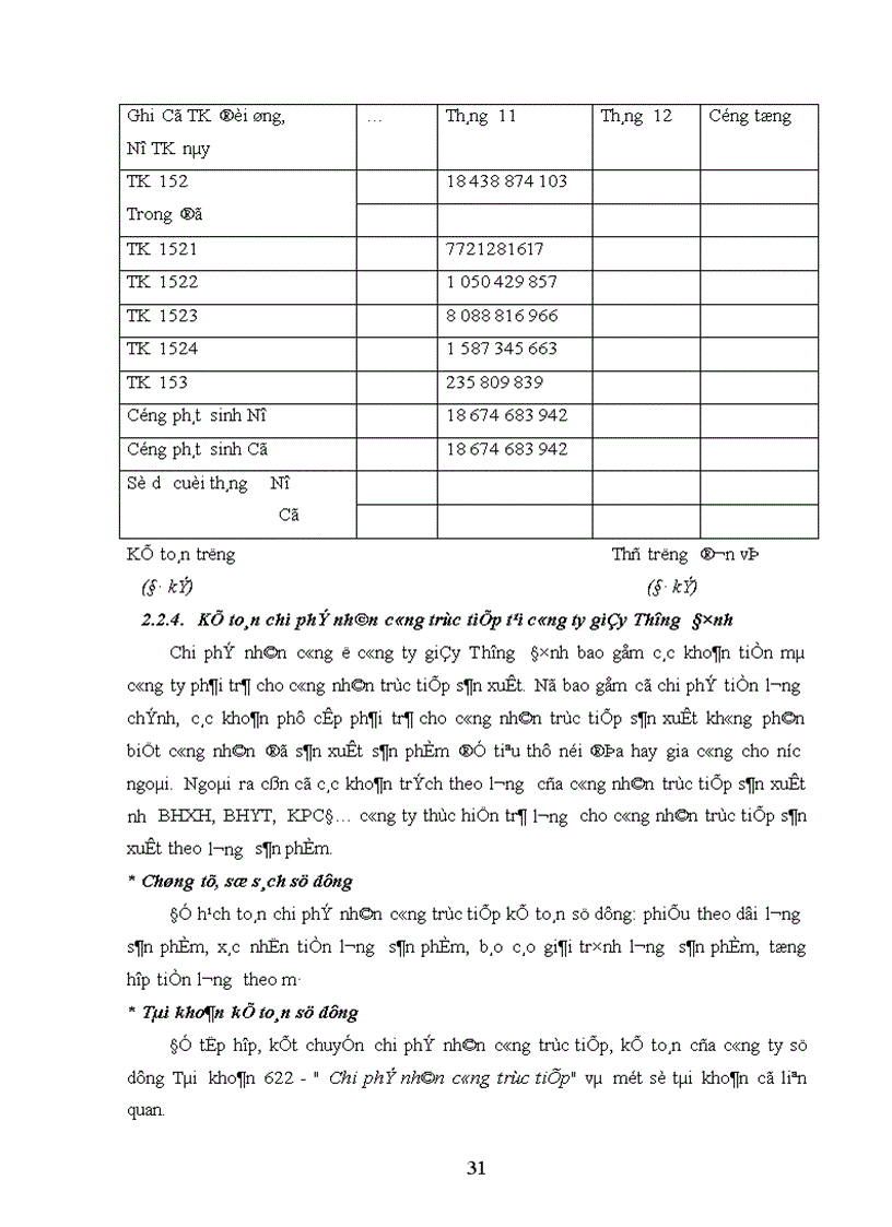 image for page Thực trạng tổ chức công tác kế toán tập hợp chi phí sản xuất và tính giá thành sản phẩm tại công ty Giầy Thượng Đình