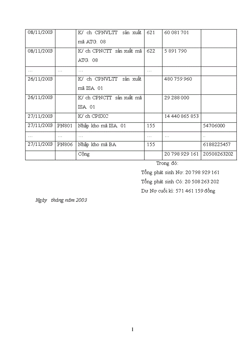 image for page Thực trạng tổ chức công tác kế toán tập hợp chi phí sản xuất và tính giá thành sản phẩm tại công ty Giầy Thượng Đình