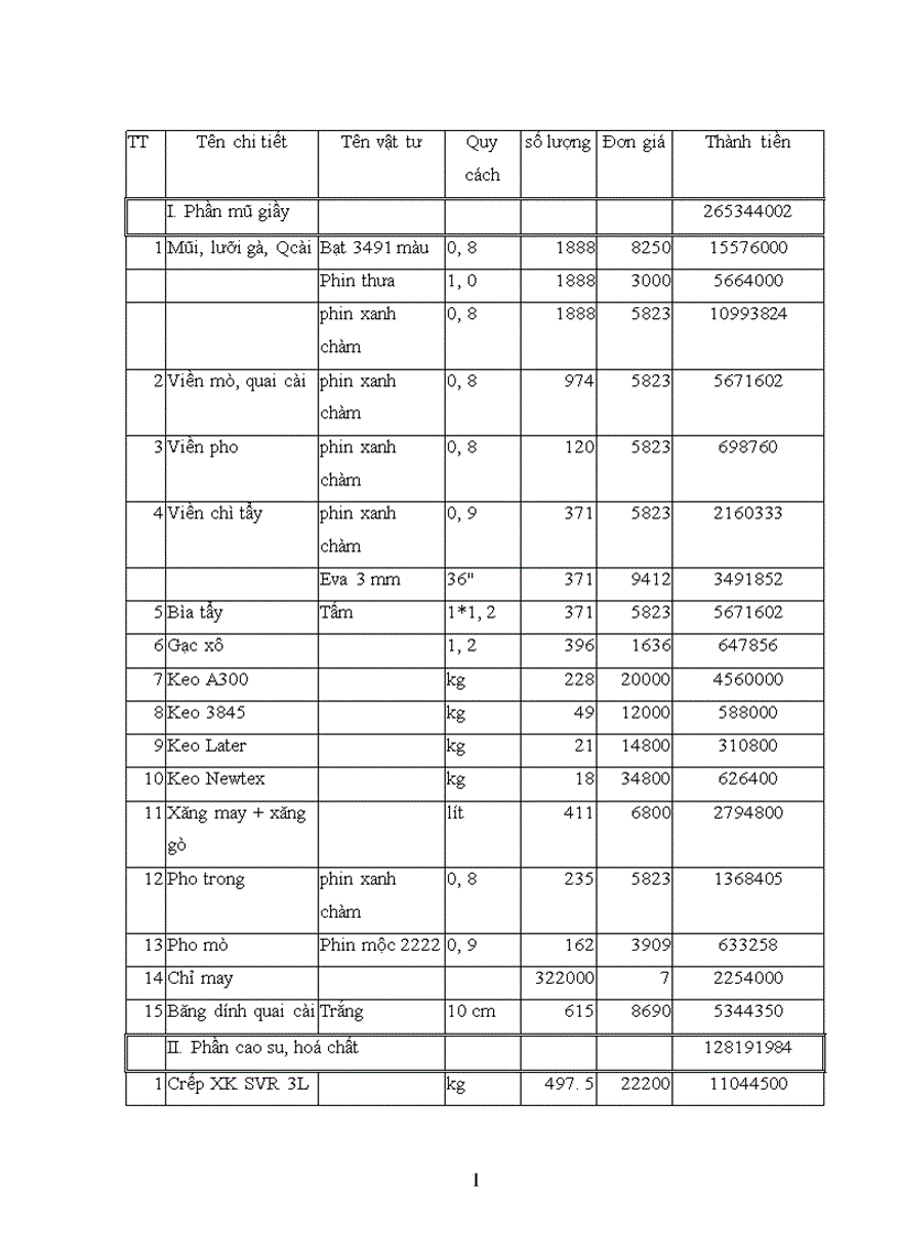 image for page Thực trạng tổ chức công tác kế toán tập hợp chi phí sản xuất và tính giá thành sản phẩm tại công ty Giầy Thượng Đình