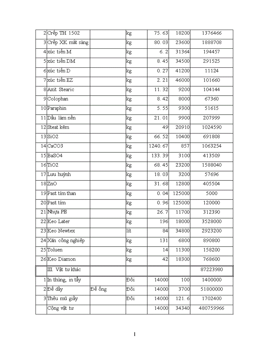 image for page Thực trạng tổ chức công tác kế toán tập hợp chi phí sản xuất và tính giá thành sản phẩm tại công ty Giầy Thượng Đình