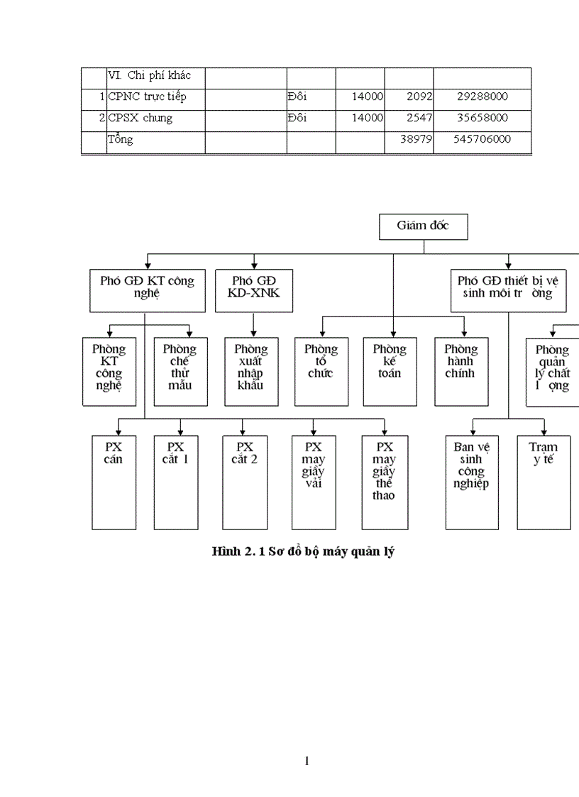 image for page Thực trạng tổ chức công tác kế toán tập hợp chi phí sản xuất và tính giá thành sản phẩm tại công ty Giầy Thượng Đình