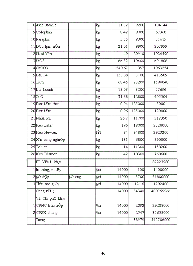image for page Thực trạng tổ chức công tác kế toán tập hợp chi phí sản xuất và tính giá thành sản phẩm tại công ty Giầy Thượng Đình
