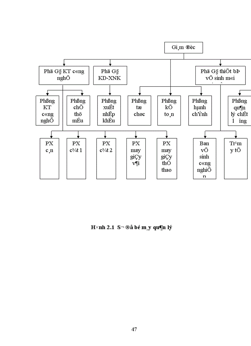 image for page Thực trạng tổ chức công tác kế toán tập hợp chi phí sản xuất và tính giá thành sản phẩm tại công ty Giầy Thượng Đình
