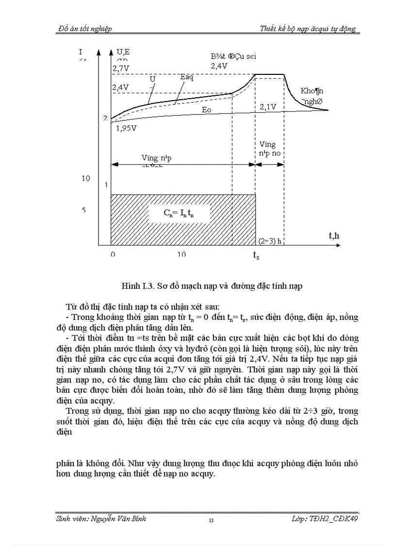 image for page Thiết kế bộ nạp ăcqui tự động