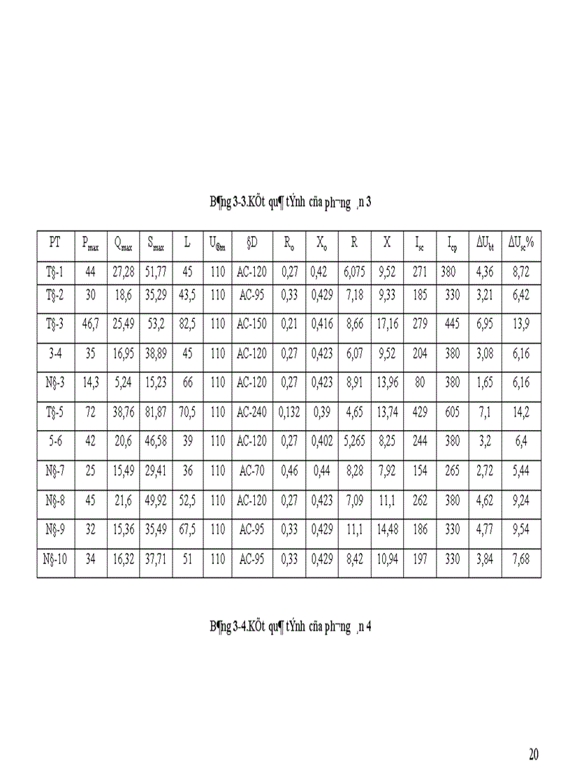 image for page Tính toán ngắn mạch và kiểm tra thiết bị điện đã chọn