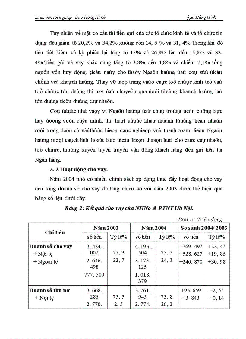 image for page Một số giải pháp phòng ngừa và hạn chế rủi ro tín dụng tại NHNo PTNT Hà Nội 1