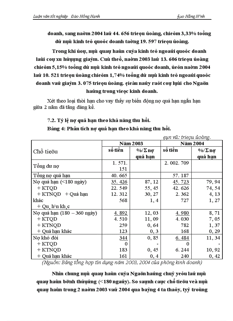 image for page Một số giải pháp phòng ngừa và hạn chế rủi ro tín dụng tại NHNo PTNT Hà Nội 1