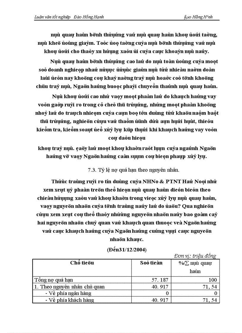 image for page Một số giải pháp phòng ngừa và hạn chế rủi ro tín dụng tại NHNo PTNT Hà Nội 1
