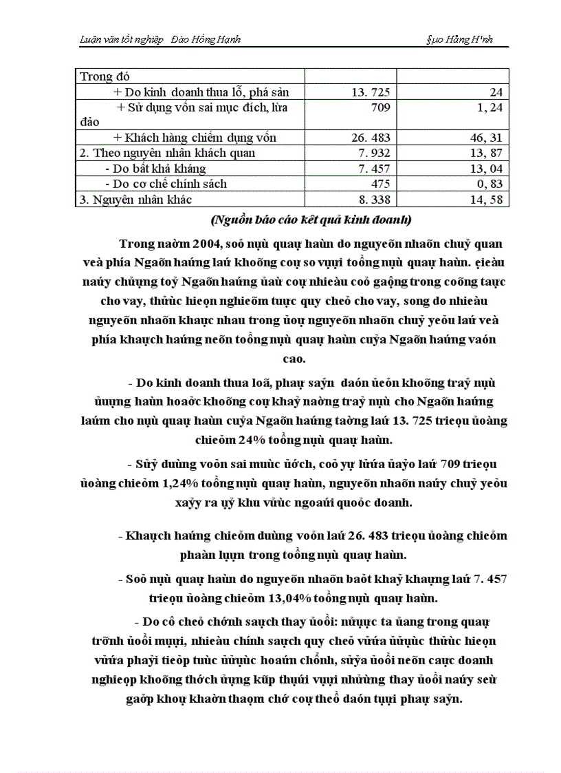 image for page Một số giải pháp phòng ngừa và hạn chế rủi ro tín dụng tại NHNo PTNT Hà Nội 1