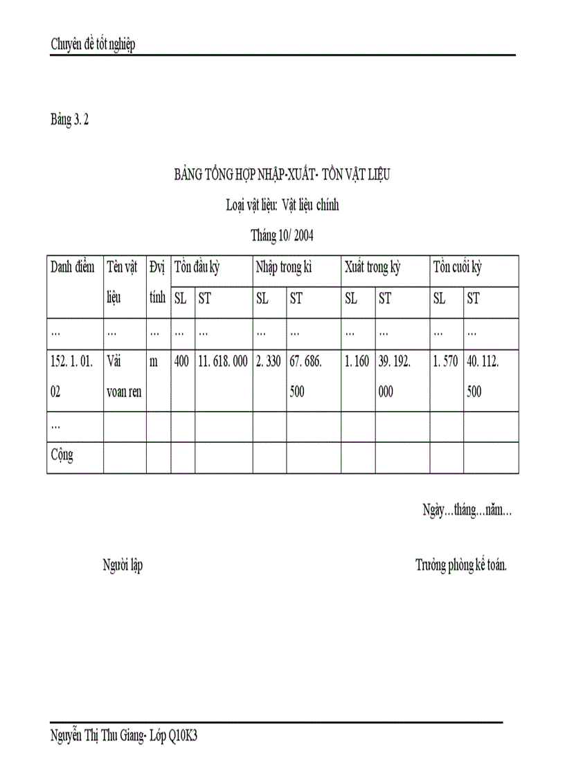 image for page Hoàn thiện công tác kế toán nguyên vật liệu tại Công ty Thăng Long TALIMEX 1