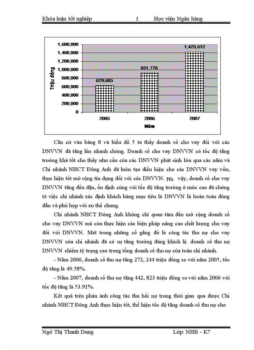 image for page Giải pháp mở rộng hoạt động tín dụng đối với doanh nghiệp vừa và nhỏ tại ngân hàng công thương chi nhánh Đông Anh 1