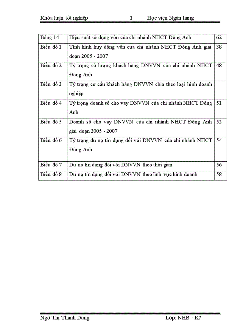image for page Giải pháp mở rộng hoạt động tín dụng đối với doanh nghiệp vừa và nhỏ tại ngân hàng công thương chi nhánh Đông Anh 1