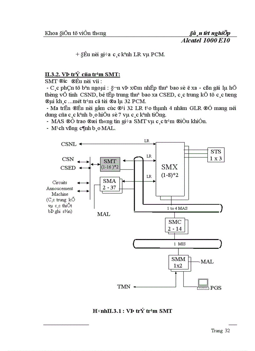 image for page Alcatel 1000 E10