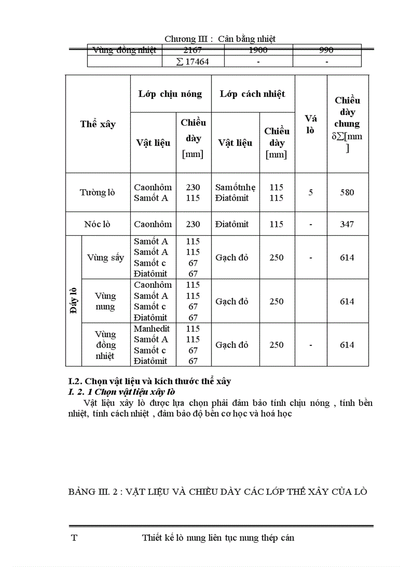 image for page Tính cân bằng nhiệt xác định lượng dầu tiêu hao