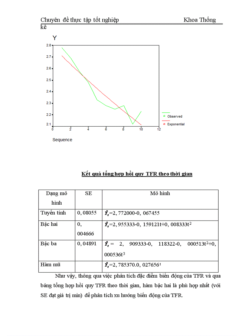 image for page Phân tích thống kê ảnh hưởng của mức sống dân cư đến mức sinh ở Việt Nam giai đoạn 1995 2004 1