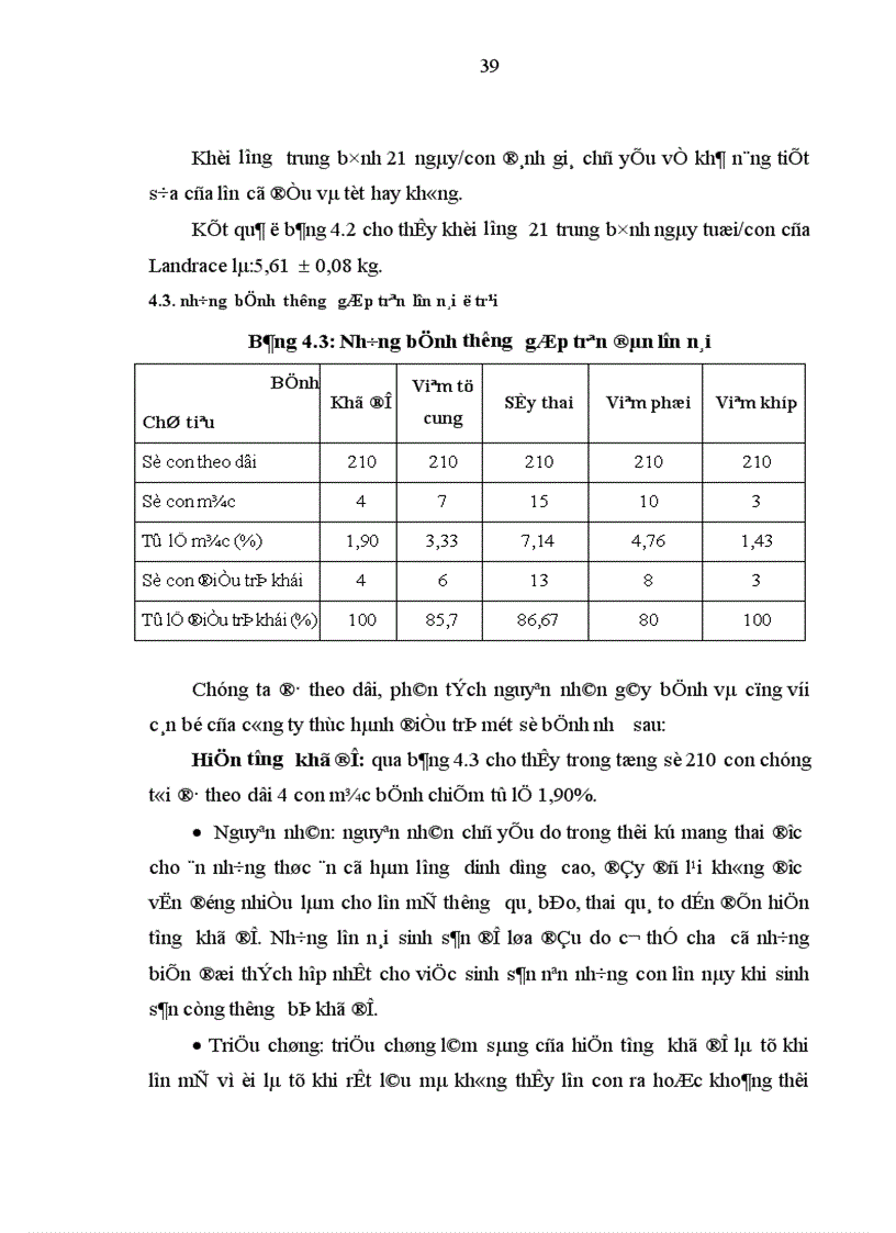 image for page Đánh giá khả năng sinh sản và sinh trưởng của lợn nái Landrace và Yorkchire tại trại giống lợn ngoại Thanh Hưng Hà Tây