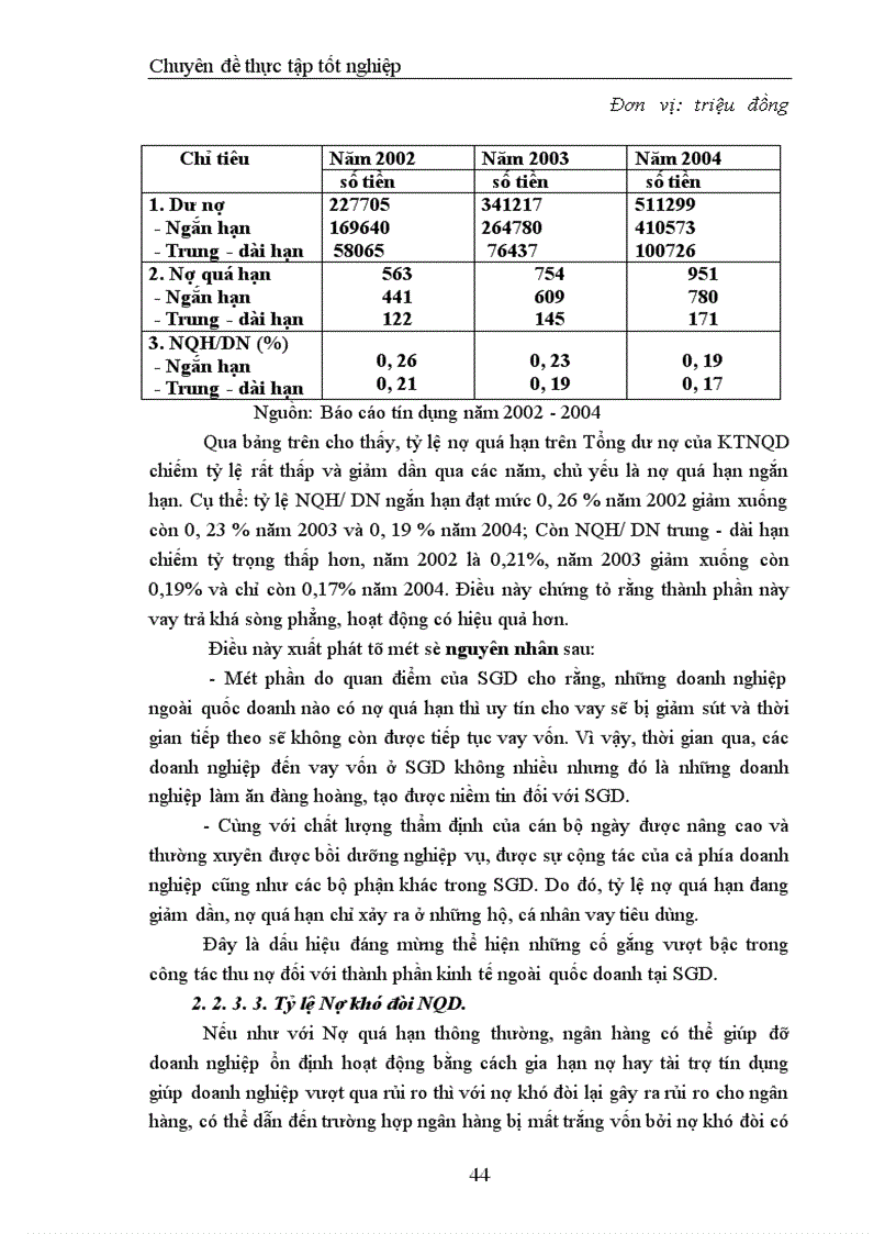 image for page Giải pháp nâng cao chất lượng tín dụng đối với kinh tế ngoài quốc doanh tại Sở giao dịch I Ngân hàng Đầu tư và Phát triển Việt Nam 1