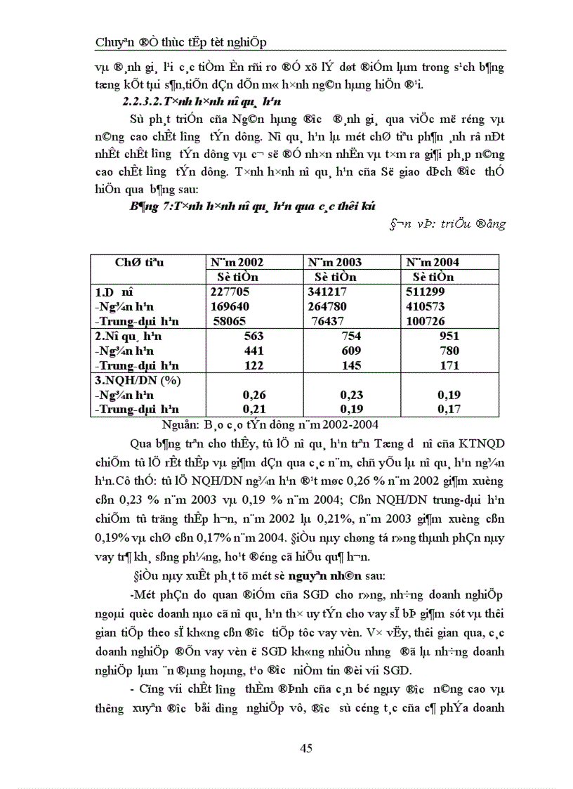 image for page Giải pháp nâng cao chất lượng tín dụng đối với kinh tế ngoài quốc doanh tại Sở giao dịch I Ngân hàng Đầu tư và Phát triển Việt Nam 1
