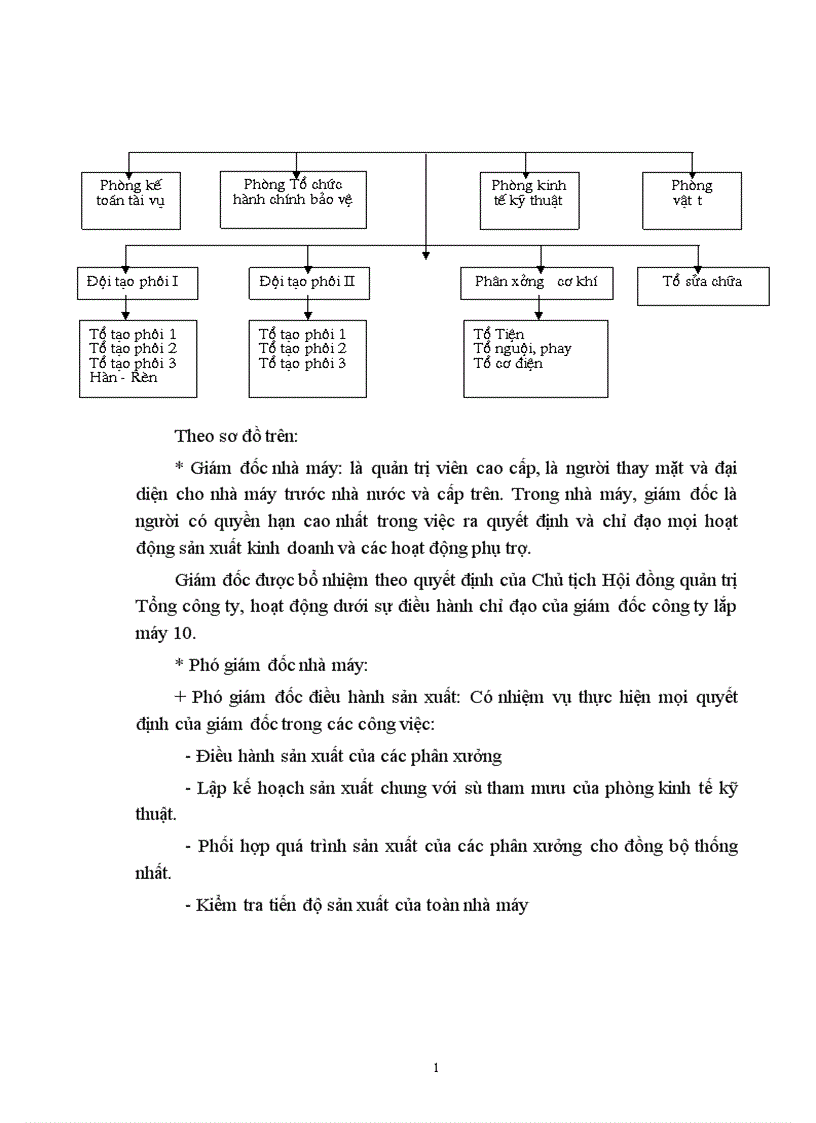 image for page Báo cáo tổng hợp Tình hình sản xuất kinh doanh tại nhà máy chế tạo thiết bị kết cấu thép thuộc công ty xây dựng và lắp máy số 10 Tổng công ty lắp máy Bộ Xây dựng 1