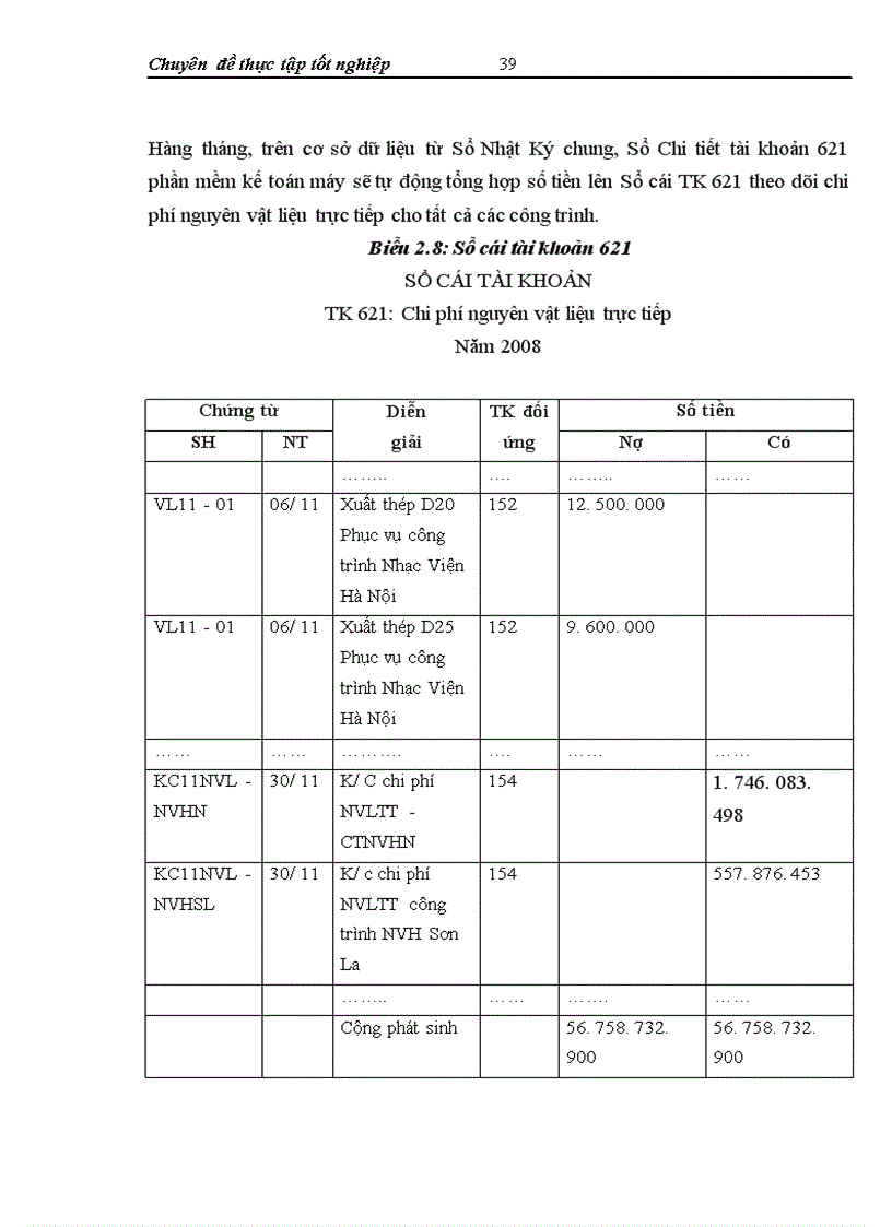 image for page Kế toán chi phí sản xuất và tính giá thành sản phẩm xây lắp tại Công ty CP Hồng Hà Dầu Khí 1