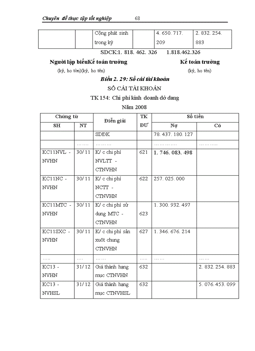 image for page Kế toán chi phí sản xuất và tính giá thành sản phẩm xây lắp tại Công ty CP Hồng Hà Dầu Khí 1