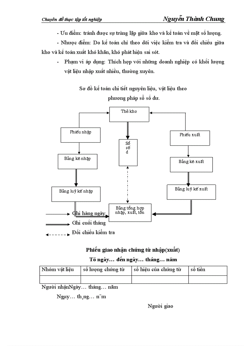 image for page Hoàn thiện công tác kế toán nguyên vật liệu và công cụ dụng cụ tại Công ty cổ phần xây dựng và thương mại127 1