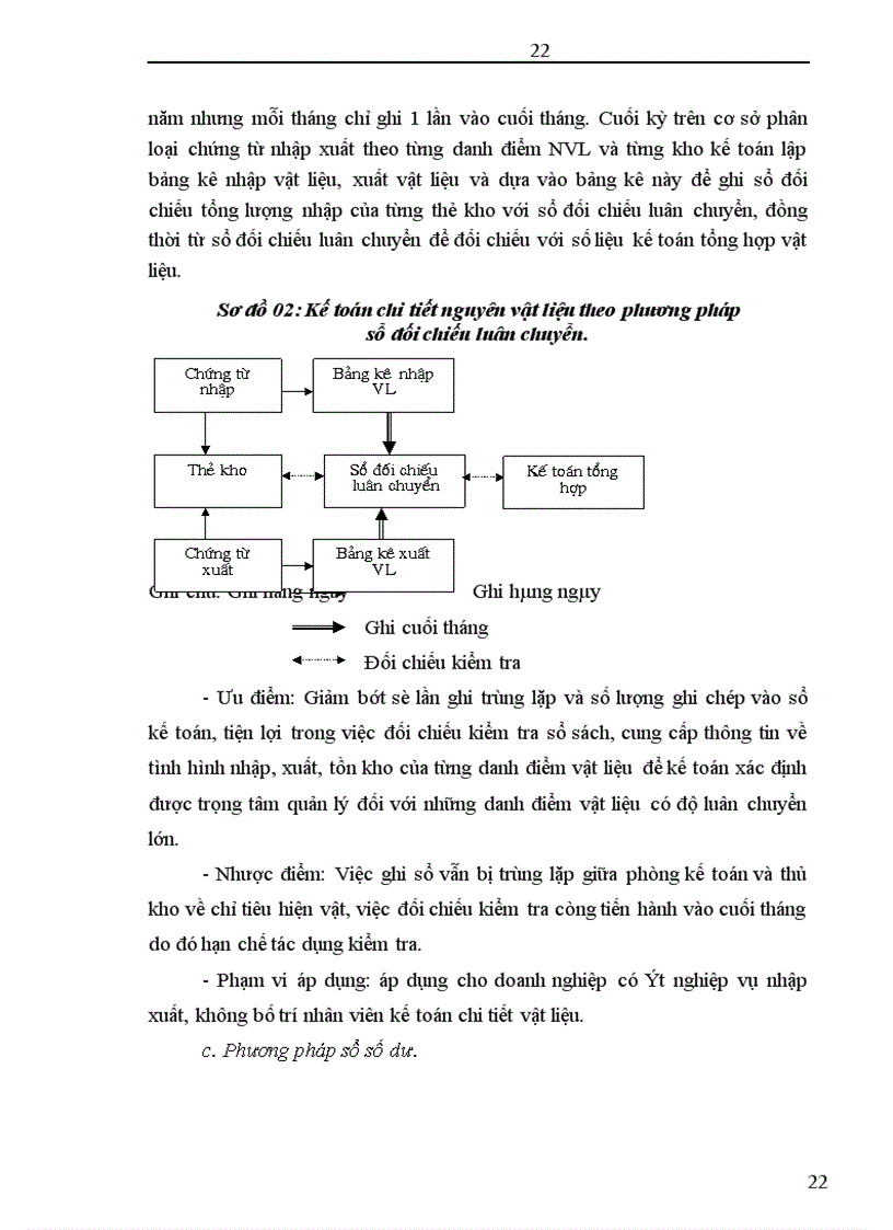 image for page Hoàn thiện công tác kế toán nguyên vật liệu tại Công ty cổ phần Sơn Tây Tỉnh Hà Tây 1