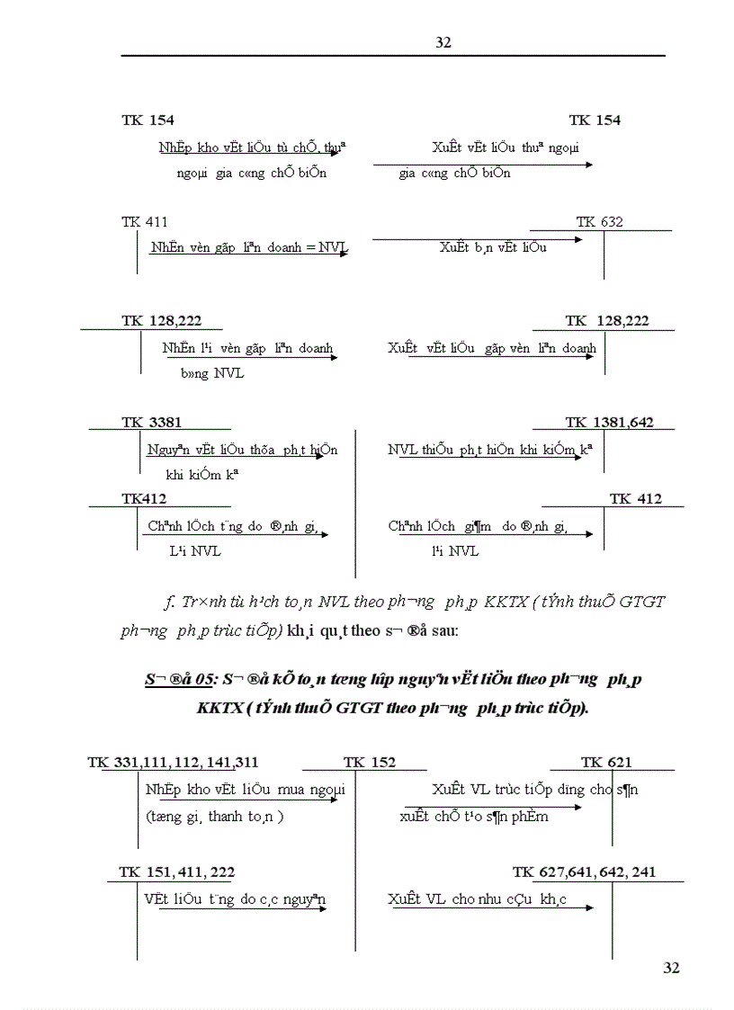 image for page Hoàn thiện công tác kế toán nguyên vật liệu tại Công ty cổ phần Sơn Tây Tỉnh Hà Tây 1