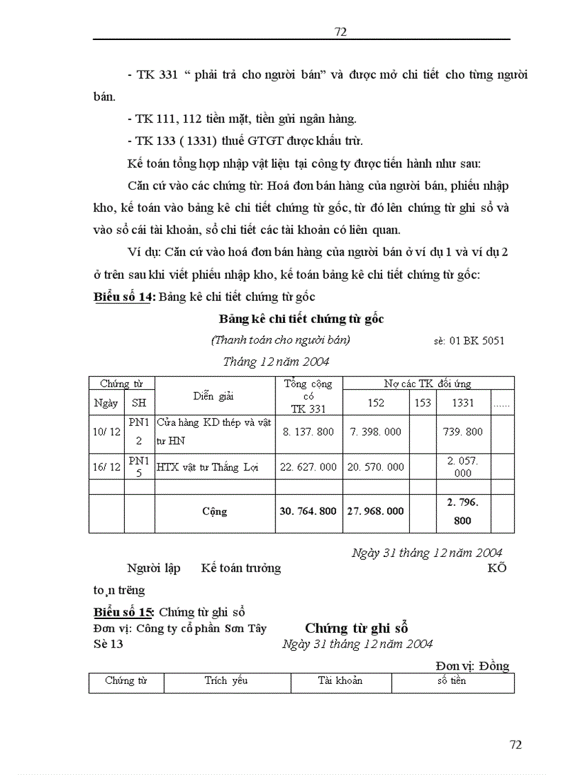image for page Hoàn thiện công tác kế toán nguyên vật liệu tại Công ty cổ phần Sơn Tây Tỉnh Hà Tây 1