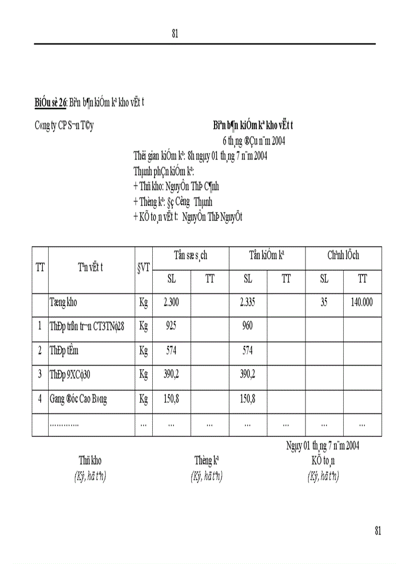 image for page Hoàn thiện công tác kế toán nguyên vật liệu tại Công ty cổ phần Sơn Tây Tỉnh Hà Tây 1
