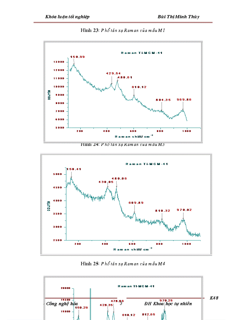 image for page Giới thiệu về Titan Titan oxit và ứng dụng của chúng