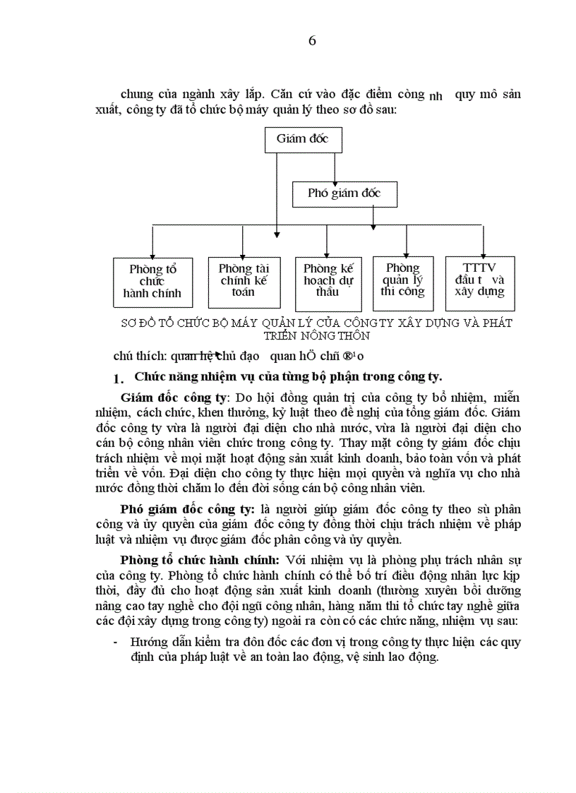 image for page Nhận xét đánh giá về tổ chức hạch toán kế toán tại công ty xây dựng và phát triển nông thôn