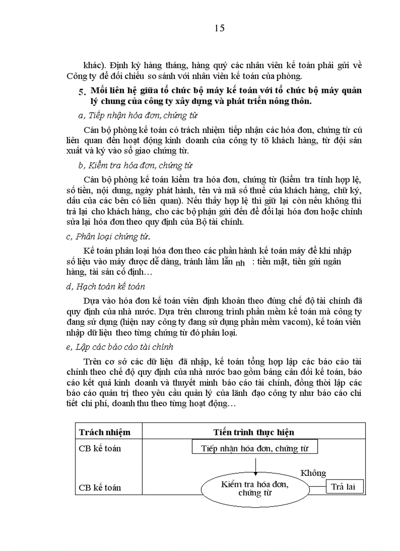 image for page Nhận xét đánh giá về tổ chức hạch toán kế toán tại công ty xây dựng và phát triển nông thôn
