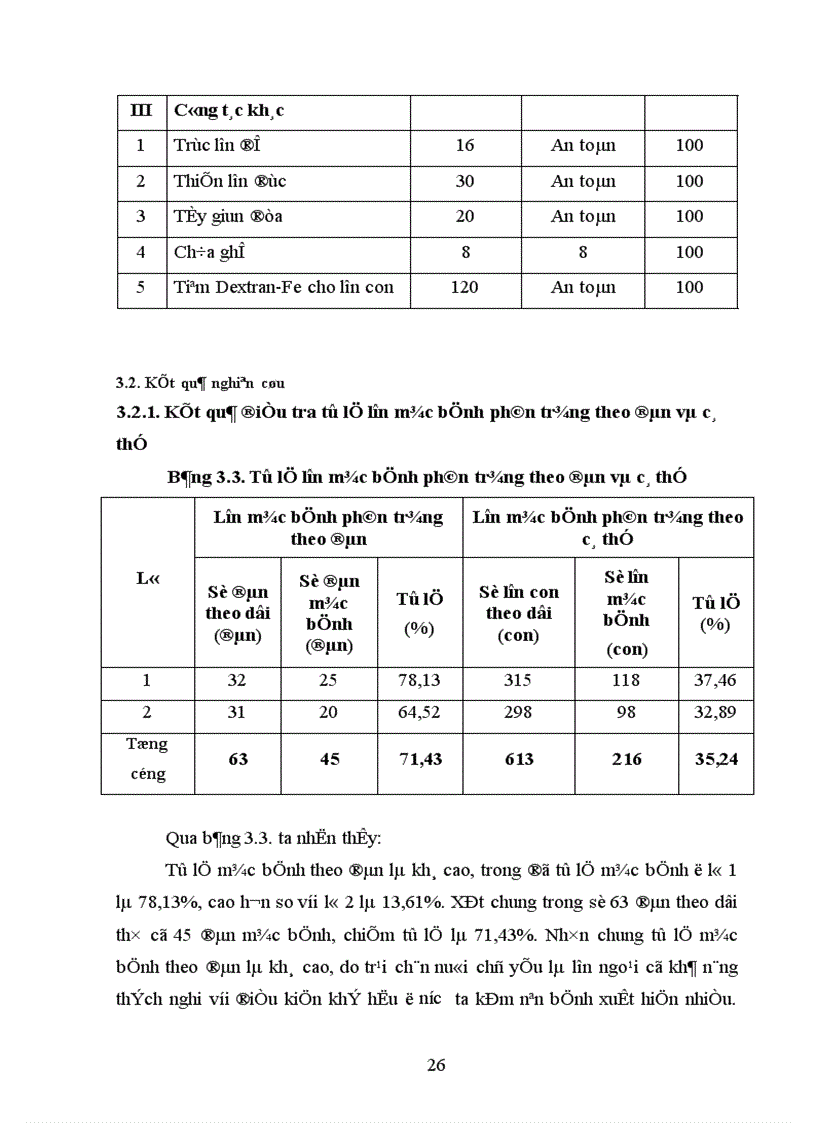 image for page Áp dụng quy trình chăn nuôi và phòng trị bệnh phân trắng cho lợn từ sơ sinh đến cai sữa ở công ty CP Lợn Giống Dân Quyền huyện Triệu Sơn tỉnh Thanh Hoá