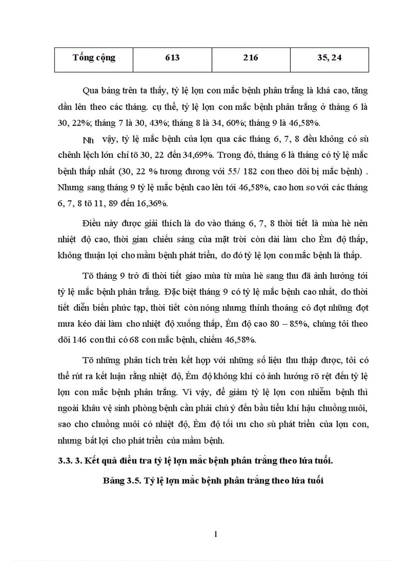 image for page Áp dụng quy trình chăn nuôi và phòng trị bệnh phân trắng cho lợn từ sơ sinh đến cai sữa ở công ty CP Lợn Giống Dân Quyền huyện Triệu Sơn tỉnh Thanh Hoá