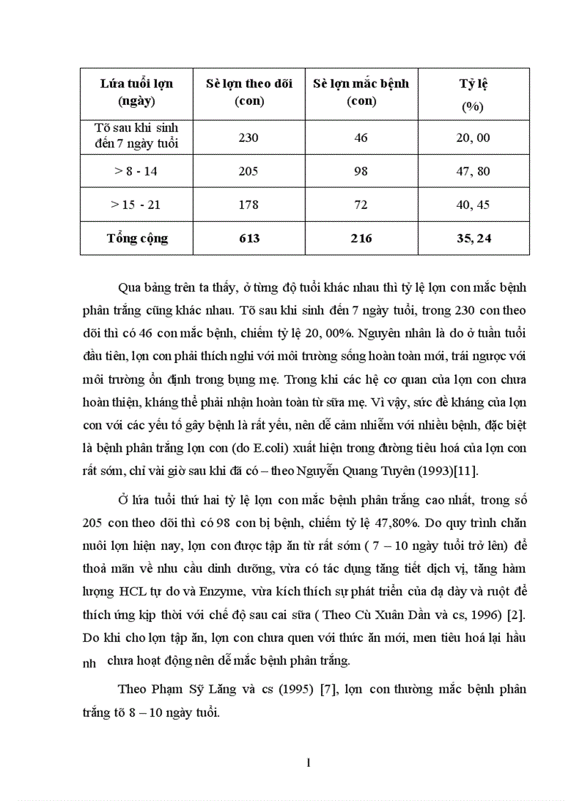 image for page Áp dụng quy trình chăn nuôi và phòng trị bệnh phân trắng cho lợn từ sơ sinh đến cai sữa ở công ty CP Lợn Giống Dân Quyền huyện Triệu Sơn tỉnh Thanh Hoá