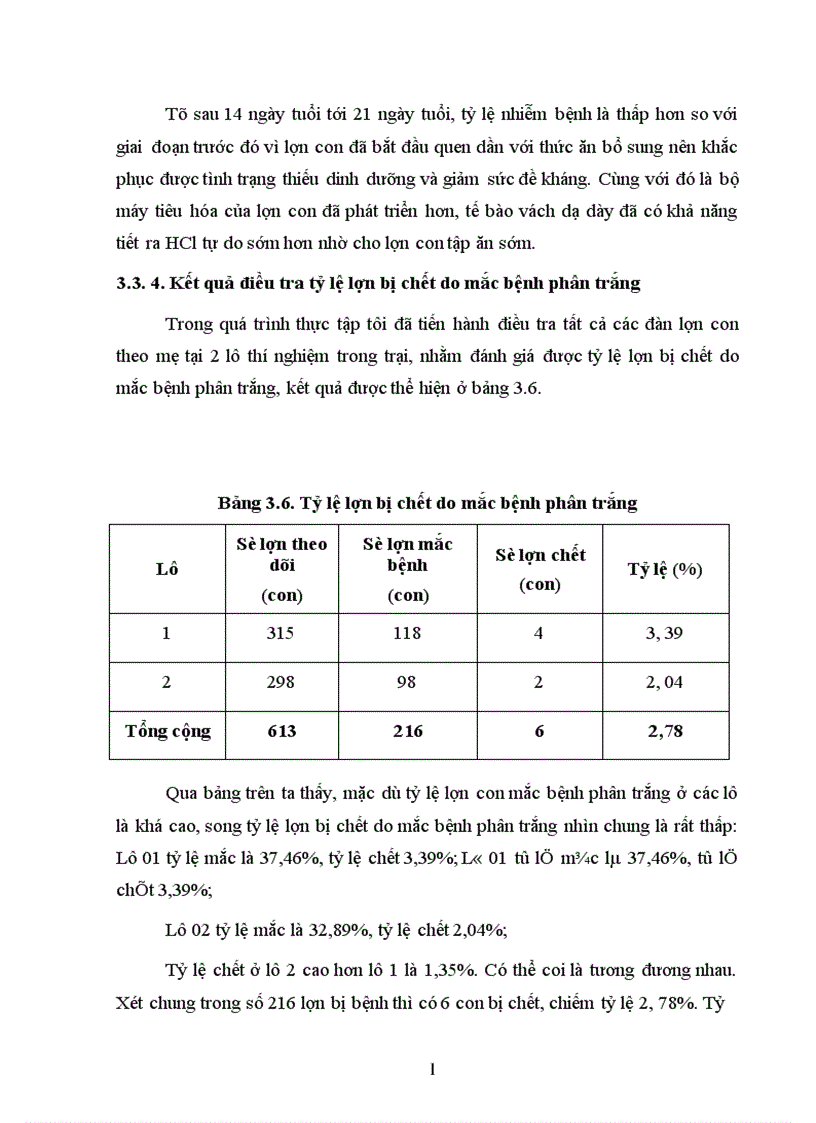 image for page Áp dụng quy trình chăn nuôi và phòng trị bệnh phân trắng cho lợn từ sơ sinh đến cai sữa ở công ty CP Lợn Giống Dân Quyền huyện Triệu Sơn tỉnh Thanh Hoá