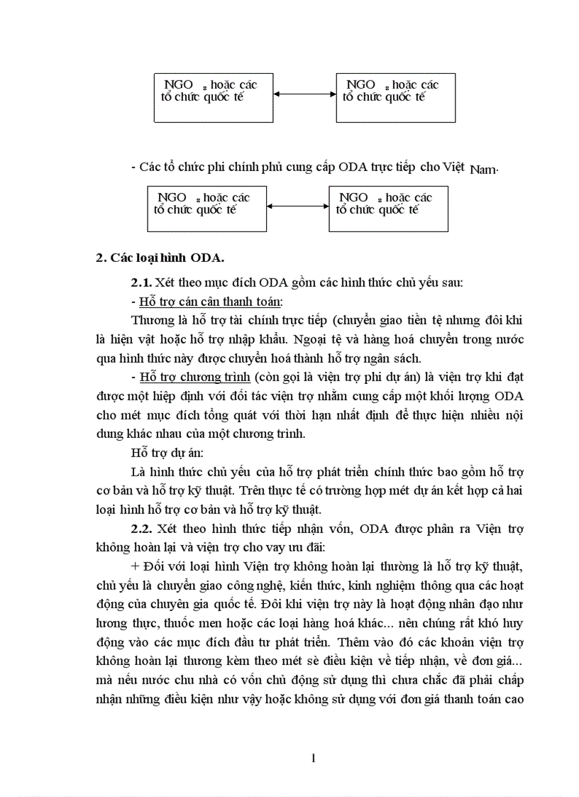 image for page Các giải pháp nhằm tăng cường khả năng quản lý các dự án ODA