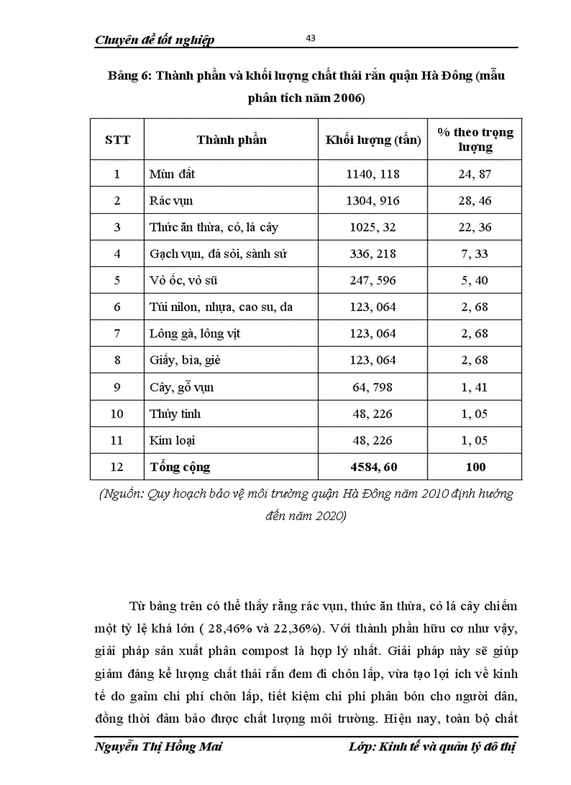 image for page Đánh giá công tác quản lý chất thải rắn quận Hà Đông TP Hà Nội