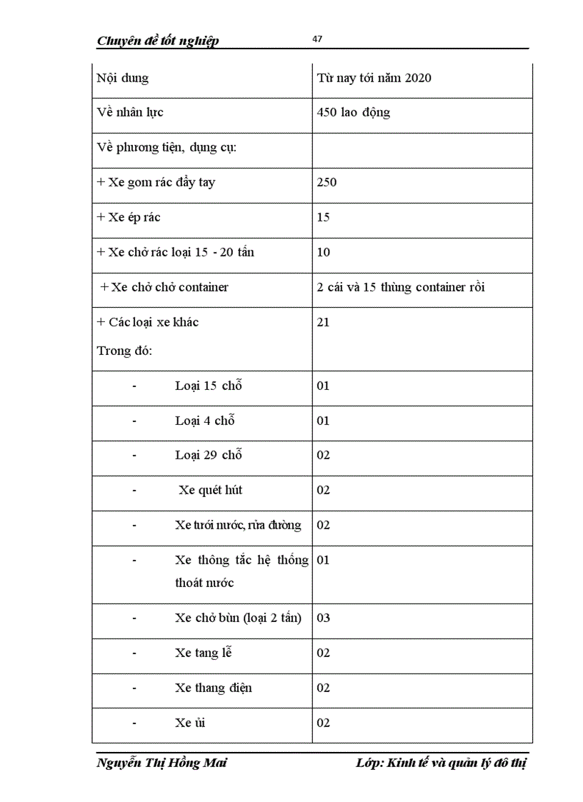 image for page Đánh giá công tác quản lý chất thải rắn quận Hà Đông TP Hà Nội