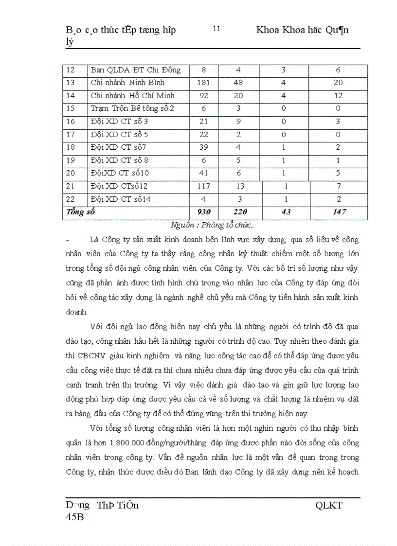 image for page Báo cáo thực tập tổng hợp tại Công ty xây dựng số 9