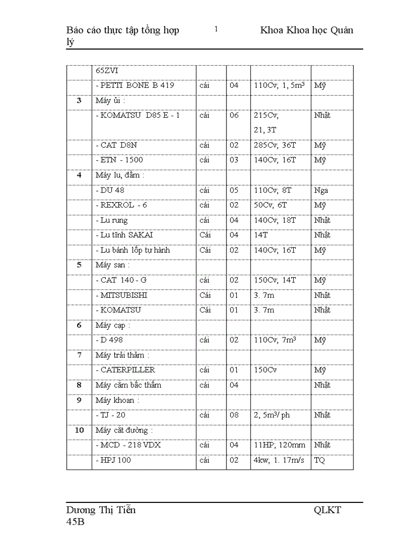 image for page Báo cáo thực tập tổng hợp tại Công ty xây dựng số 9