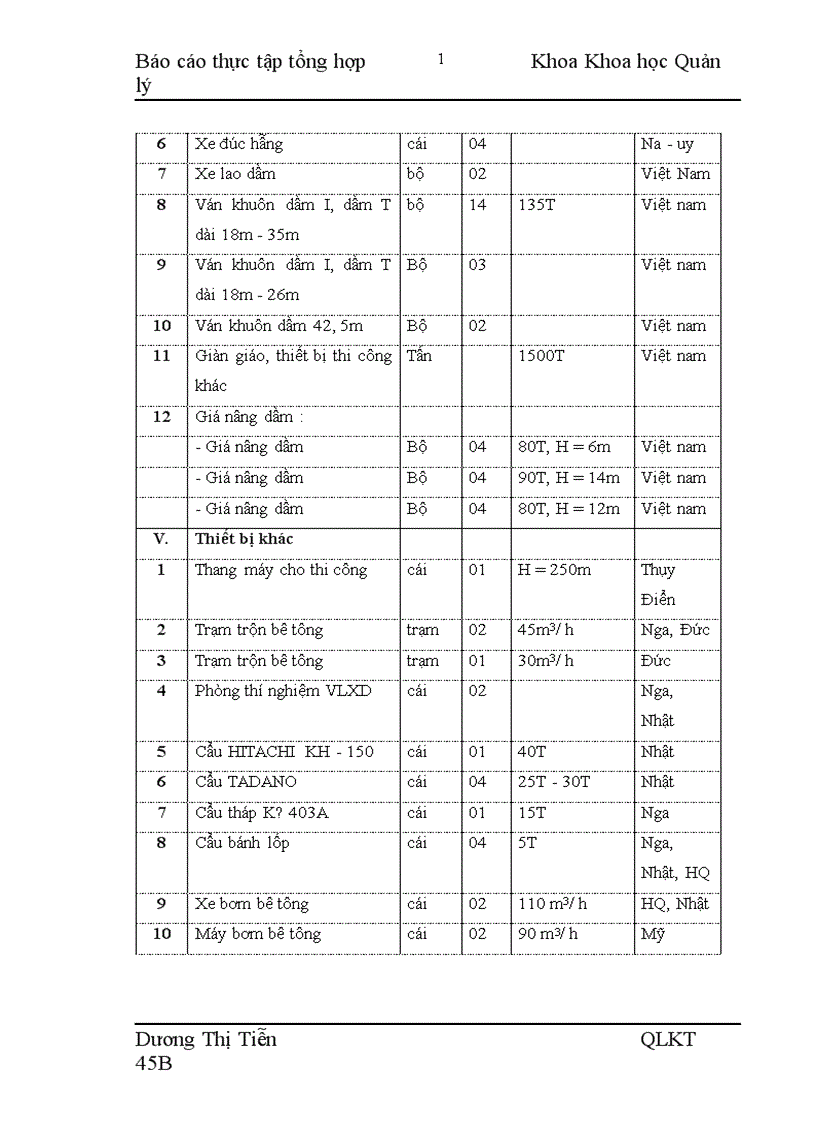 image for page Báo cáo thực tập tổng hợp tại Công ty xây dựng số 9