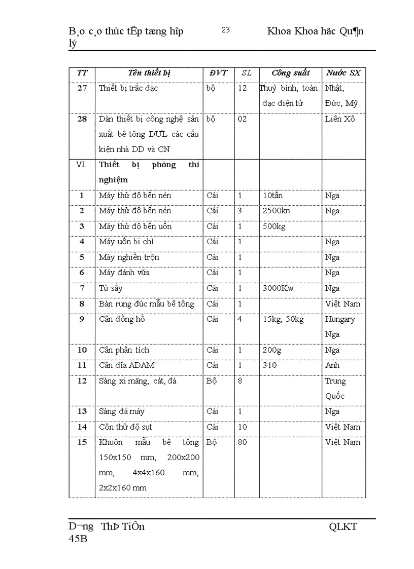image for page Báo cáo thực tập tổng hợp tại Công ty xây dựng số 9
