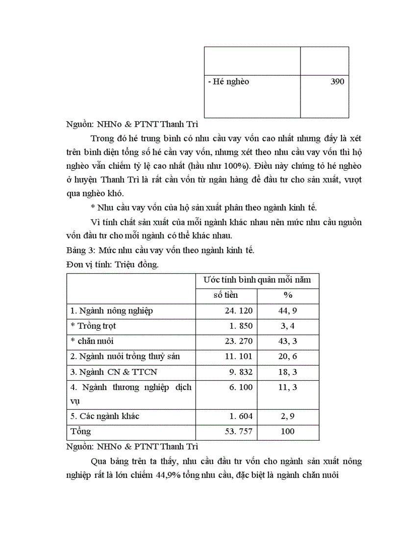 image for page Phương hướng và giải pháp chủ yếu huy động và sử dụng vốn tín dụng ngân hàng để phát triển kinh tế hộ sản xuất ở huyện Thanh Trì 1