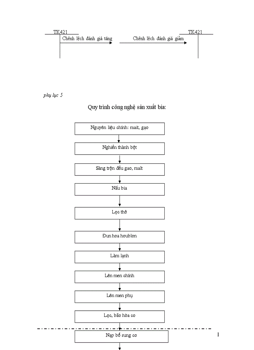 image for page Một số ý kiến đề xuất nhằm hoàn thiện công tác kế toán nguyên vật liệu tại công ty cổ phần Ba Lan Nam Định