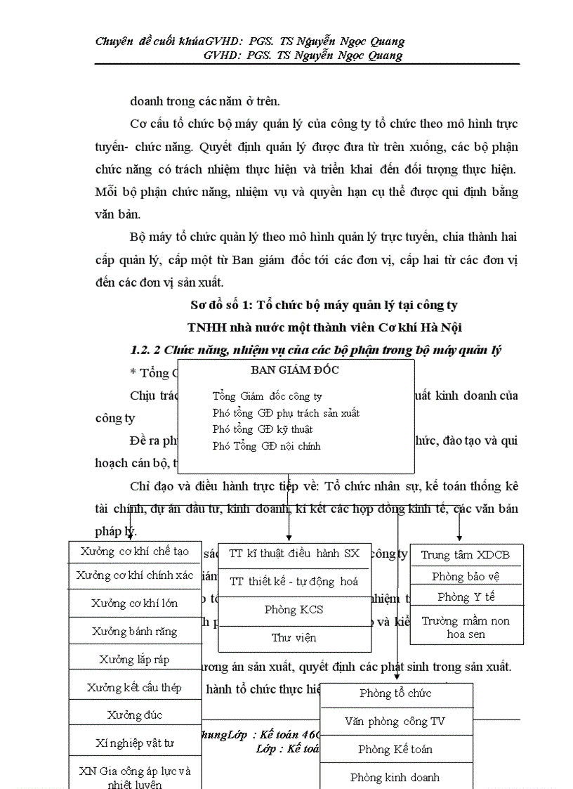 image for page Hoàn thiện kế toán chi phí sản xuất và tính giá thành sản phẩm tại Công ty TNHH Nhà nước một thành viên Cơ khí Hà Nội 1