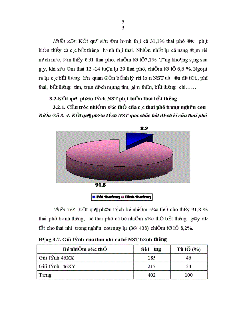 image for page Xác định tỉ lệ bất thường về nhiễm sắc thể qua chọc hút nước ối để nuôi cấy tế bào ối phân tích nhiễm sắc thể từ năm 2008 2009 tại Bệnh viện Phụ sản Trung ương và Bệnh viện Phụ sản Hà nội